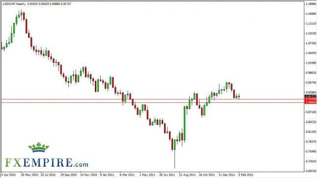 USD/CHF Forecast for the Week of February 13, 2012, Technical Analysis