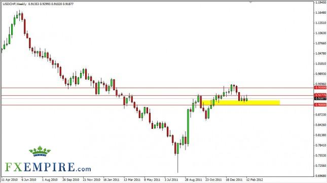 USD/CHF Forecast for the Week of February 20, 2012, Technical Analysis