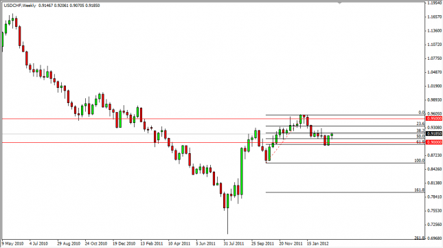 USD/CHF Forecast for the Week of March 12, 2012, Technical Analysis