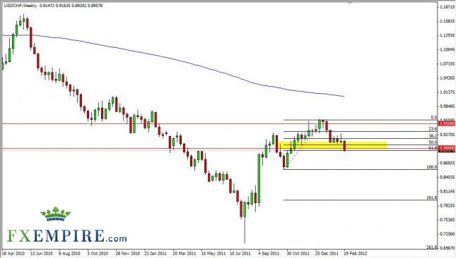 USD/CHF Forecast for the Week of February 27, 2012, Technical Analysis