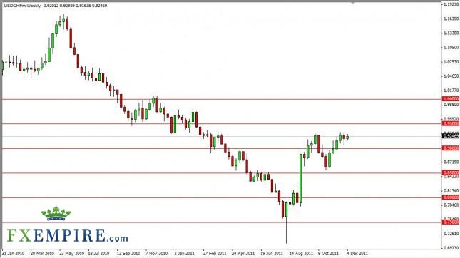 USD/CHF Forecast for the Week of Dec. 12th, 2011, Technical Analysis