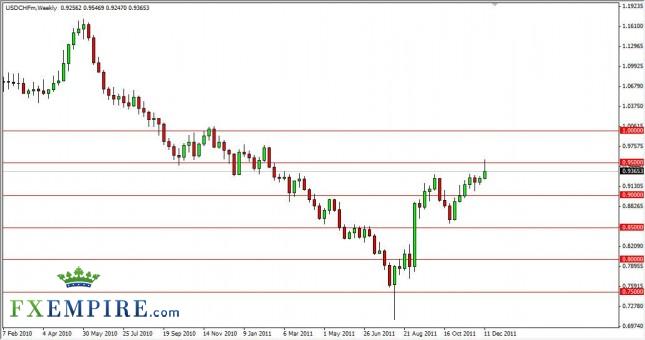 USD/CHF Forecast for the Week of December 19, 2011 USD/CHF Forecast for the Week of December 19, 2011