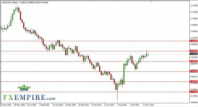 USD/CHF Forecast for the Week of December 26, 2011, Technical Analysis