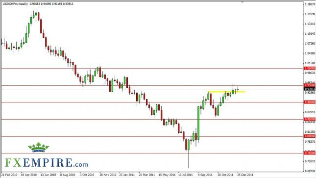 USD/CHF Forecast for the Week of January 2, 2012, Technical Analysis