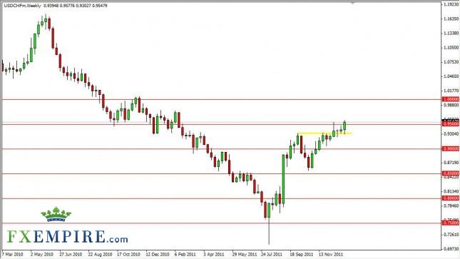 USD/CHF Forecast for the Week of January 9th, 2012, Technical Analysis