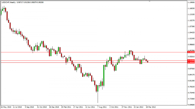 USD/CHF Forecast for the Week of April 2, 2012, Technical Analysis
