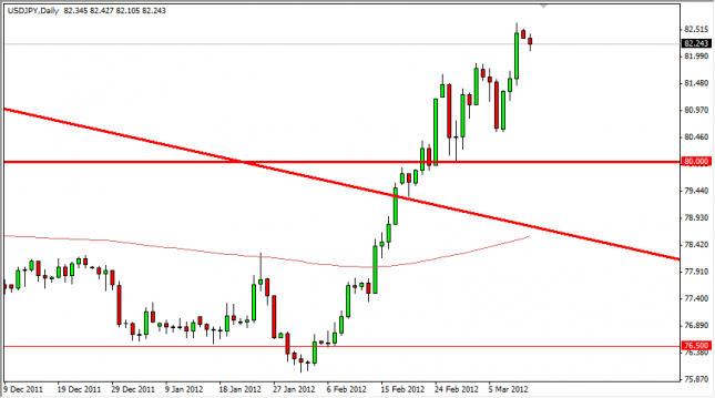 USD/JPY Forecast March 13, 2012, Technical Analysis