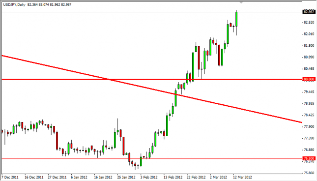 USD/JPY Forecast March 14, 2012, Technical Analysis USD/JPY Forecast March 14, 2012, Technical Analysis