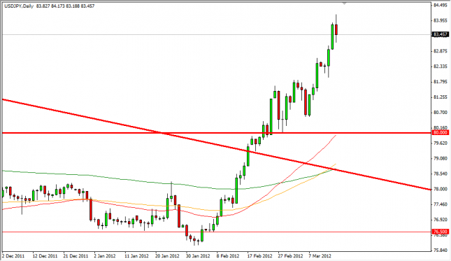 USD/JPY Forecast March 16, 2012, Technical Analysis
