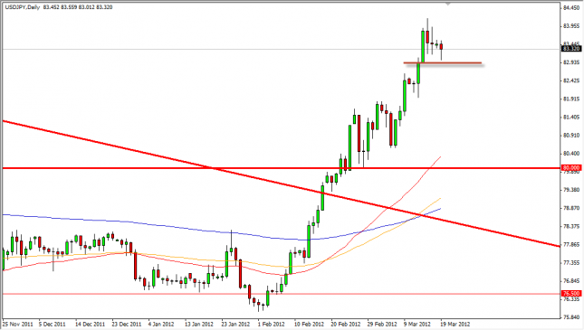 USD/JPY Forecast March 20, 2012, Technical Analysis