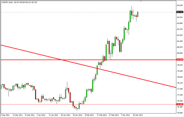 USD/JPY Forecast March 21, 2012, Technical Analysis