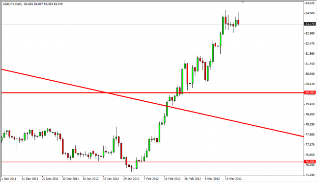 USD/JPY Forecast March 22, 2012, Technical Analysis