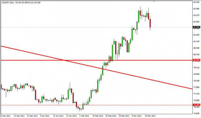 USD/JPY Forecast March 23, 2012, Technical Analysis