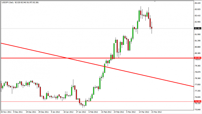 USD/JPY Forecast March 26, 2012, Technical Analysis