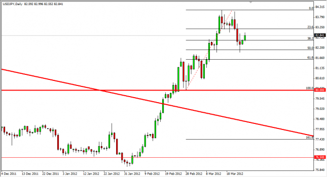 USD/JPY Forecast March 27, 2012, Technical Analysis