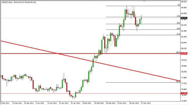 USD/JPY Forecast March 28, 2012, Technical Analysis