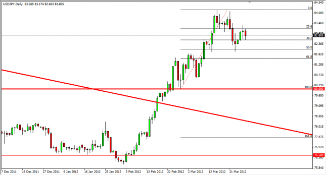 USD/JPY Forecast March 29, 2012, Technical Analysis