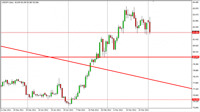 USD/JPY Forecast April 3, 2012, Technical Analysis