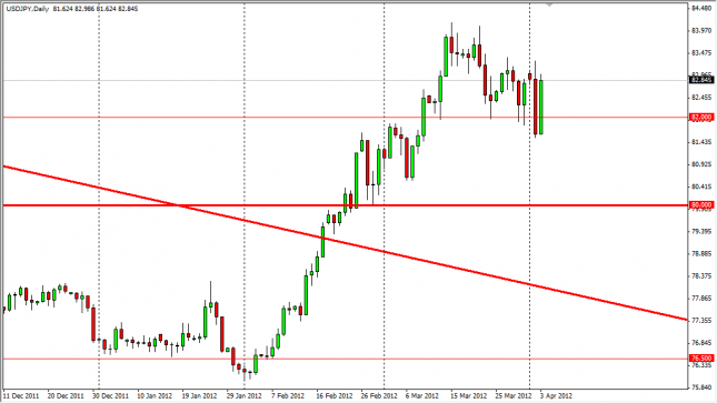 USD/JPY Forecast April 4, 2012, Technical Analysis