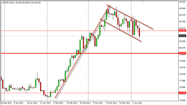 USD/JPY Forecast April 9, 2012, Technical Analysis