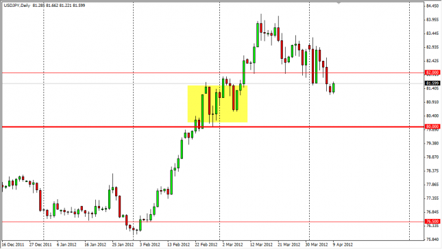 USD/JPY Forecast April 10, 2012, Technical Analysis