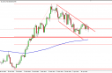 USD/JPY Forecast April 27, 2012, Technical Analysis 