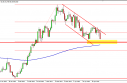 USD/JPY Forecast April 30, 2012, Technical Analysis