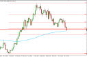 USD/JPY Forecast May 1, 2012, Technical Analysis