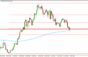 USD/JPY Forecast May 2, 2012, Technical Analysis 