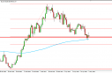 USD/JPY Forecast May 3, 2012, Technical Analysis