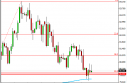 USD/JPY Forecast May 4, 2012, Technical Analysis 