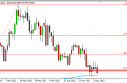 USD/JPY Forecast May 7, 2012, Technical Analysis 