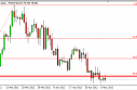 USD/JPY Forecast May 9, 2012, Technical Analysis 