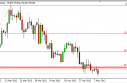 USD/JPY Forecast May 10, 2012, Technical Analysis 