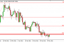 USD/JPY Forecast May 11, 2012, Technical Analysis 