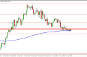 USD/JPY Forecast May 14, 2012, Technical Analysis