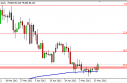 USD/JPY Forecast May 16, 2012, Technical Analysis 