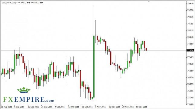 USD/JPY Forecast Dec. 7th, 2011, Technical Analysis