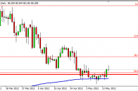 usdjpy
