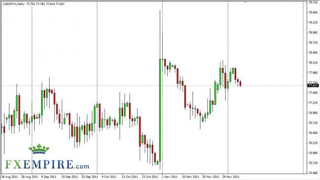 USD/JPY Forecast Dec. 8th, 2011, Technical Analysis