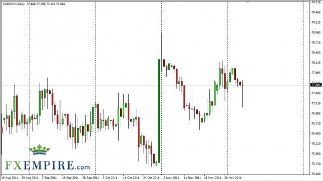 USD/JPY Forecast Dec. 9th, 2011, Technical Analysis