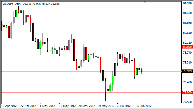 USD/JPY Forecast June 20, 2012, Technical Analysis 