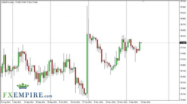 USD/JPY Forecast December 13th, 2011, Technical Analysis