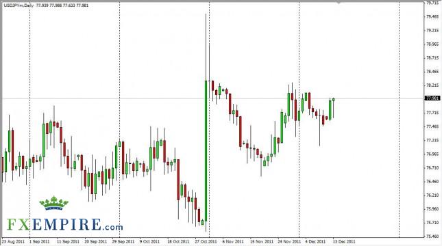 USD/JPY Forecast December 14, 2011, Technical Analysis USD/JPY Forecast December 14, 2011, Technical Analysis