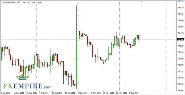 USD/JPY Forecast December 16, 2011, Technical Analysis