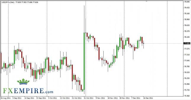 USD/JPY Forecast December 19, 2011, Technical Analysis USD/JPY Forecast December 19, 2011, Technical Analysis
