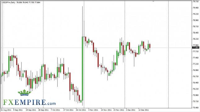 USD/JPY Forecast December 21, 2011, Technical Analysis