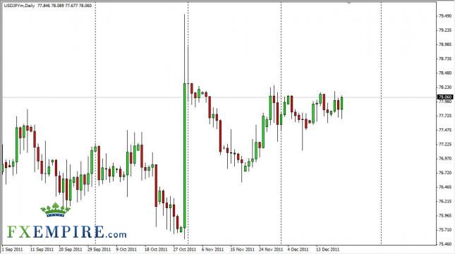 USD/JPY Forecast December 22, 2011, Technical Analysis USD/JPY Forecast December 22, 2011, Technical Analysis