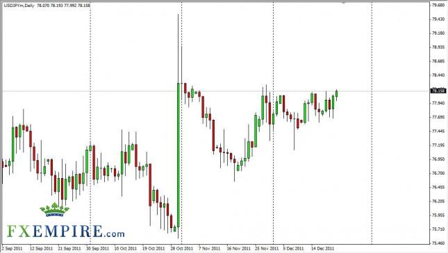 USD/JPY Forecast December 23, 2011, Technical Analysis