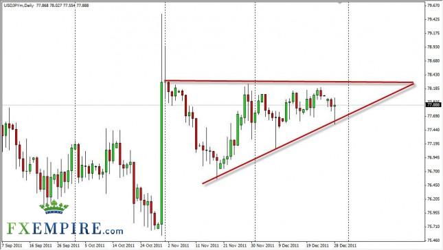 USD/JPY Forecast December 29, 2011, Technical Analysis USD/JPY Forecast December 29, 2011, Technical Analysis